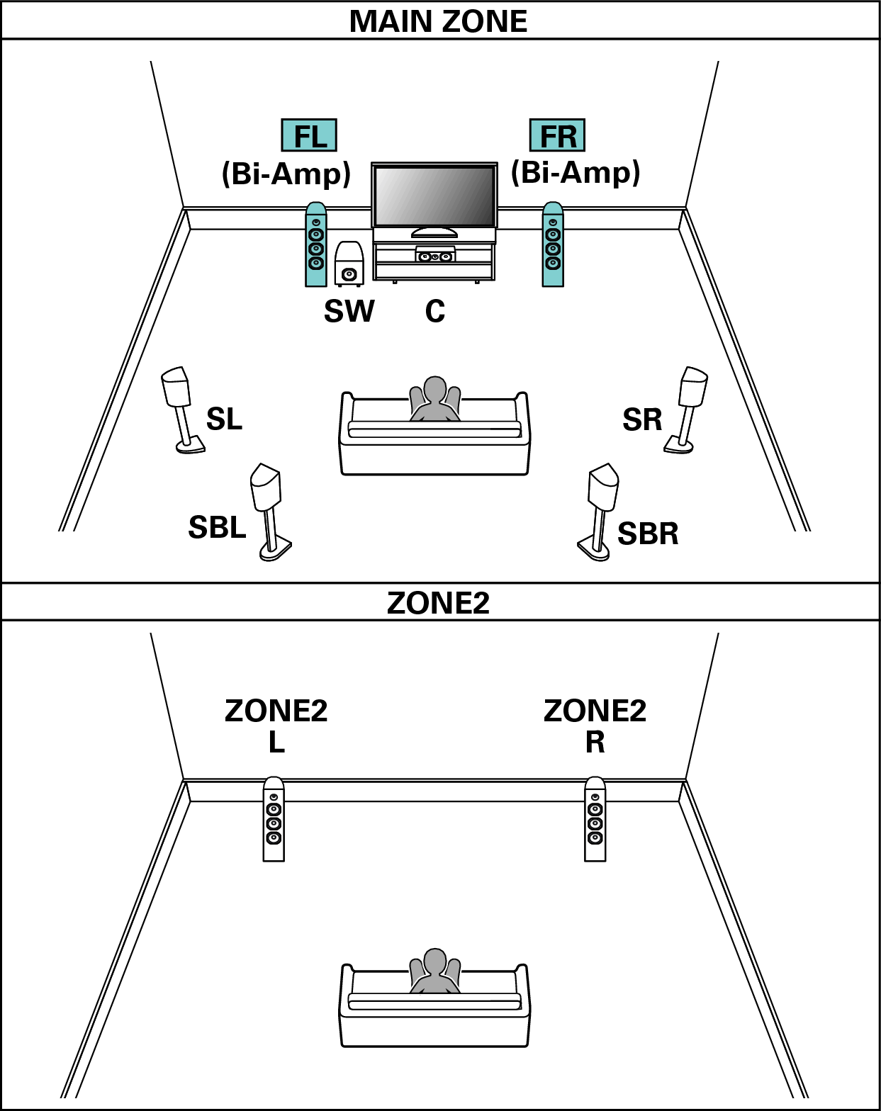 Pict SP Layout 7.1 BiAmp 2ch